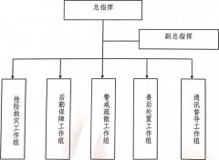 予庄重的行政处分